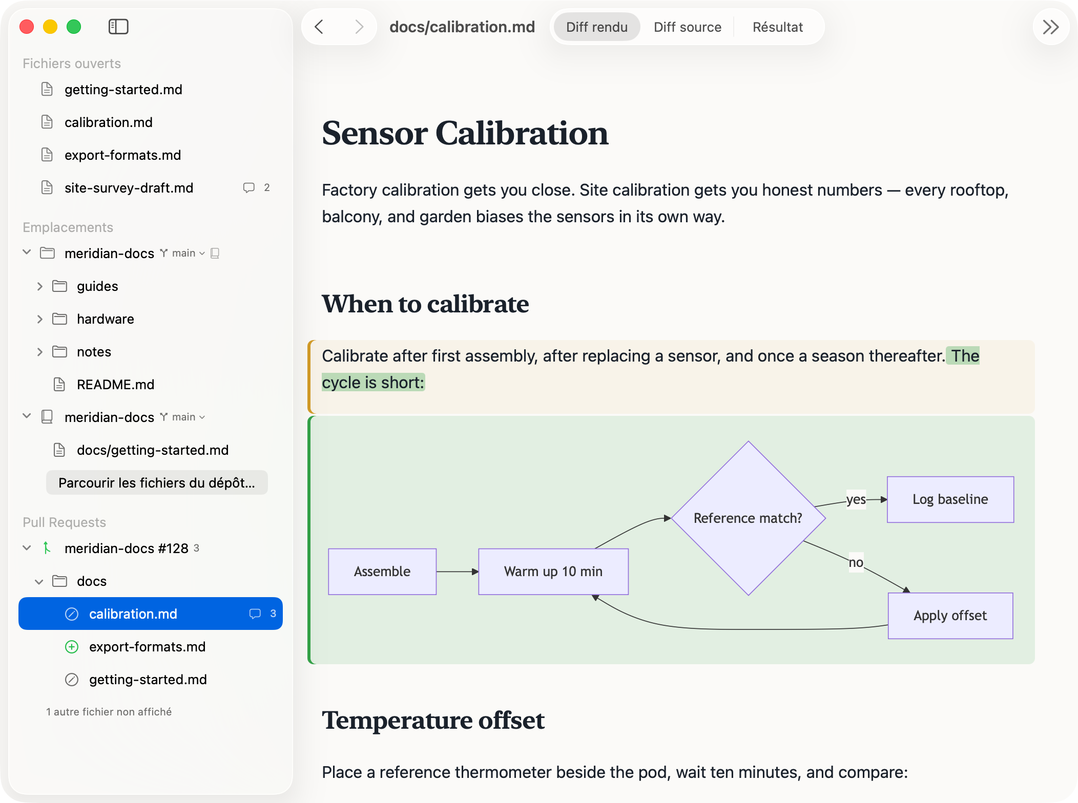 PullMark révisant une pull request de documentation&nbsp;: un diff rendu où un paragraphe modifié porte un surlignage mot à mot, un organigramme Mermaid ajouté s'affiche sur un fond vert de bloc ajouté, la barre latérale montre un compteur de commentaires sur le fichier, et le contrôle de révision de la barre d'outils affiche Terminer la révision avec trois commentaires en attente