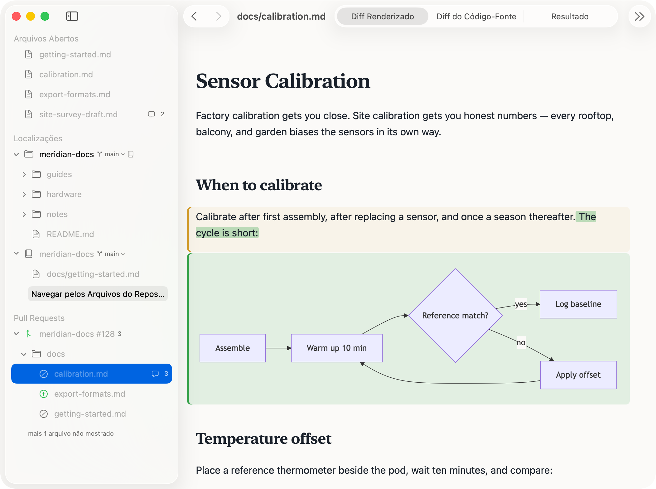 PullMark revisando um pull request de documentação: um diff renderizado em que um parágrafo alterado carrega destaques palavra por palavra, um fluxograma Mermaid adicionado renderiza sobre o tom verde de bloco adicionado, a barra lateral mostra um contador de comentários no arquivo e o controle de revisão da barra de ferramentas diz Finalizar a revisão com três comentários pendentes